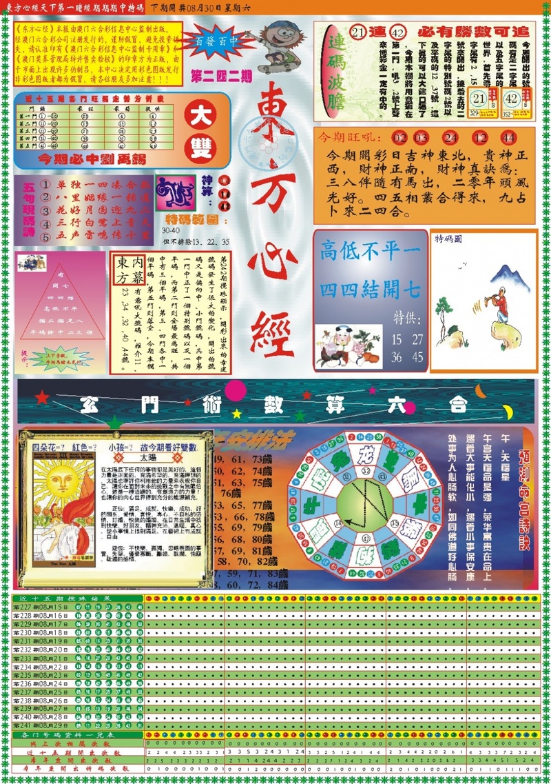 更新中